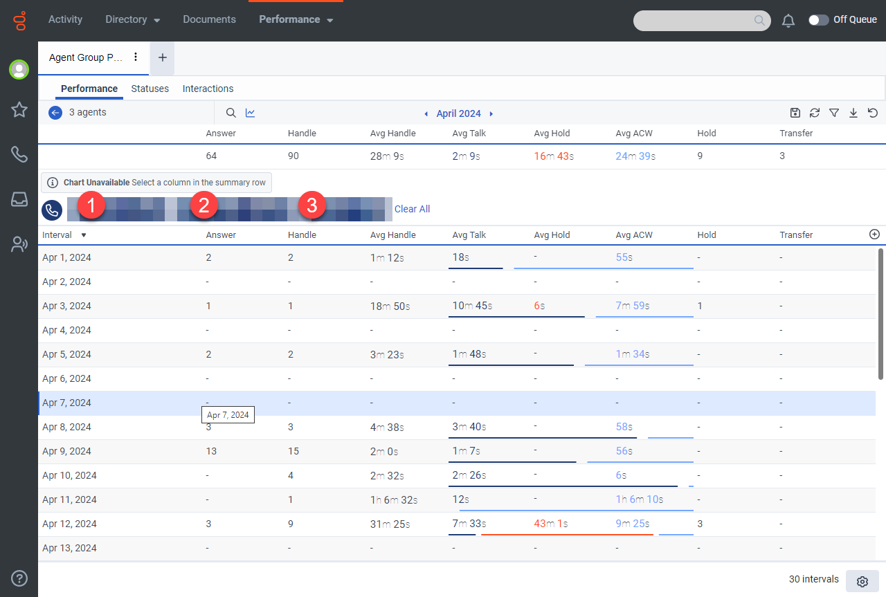 6.1 Introduction to Performance